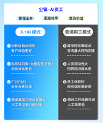 从而影响一些实正复杂且主要的工 